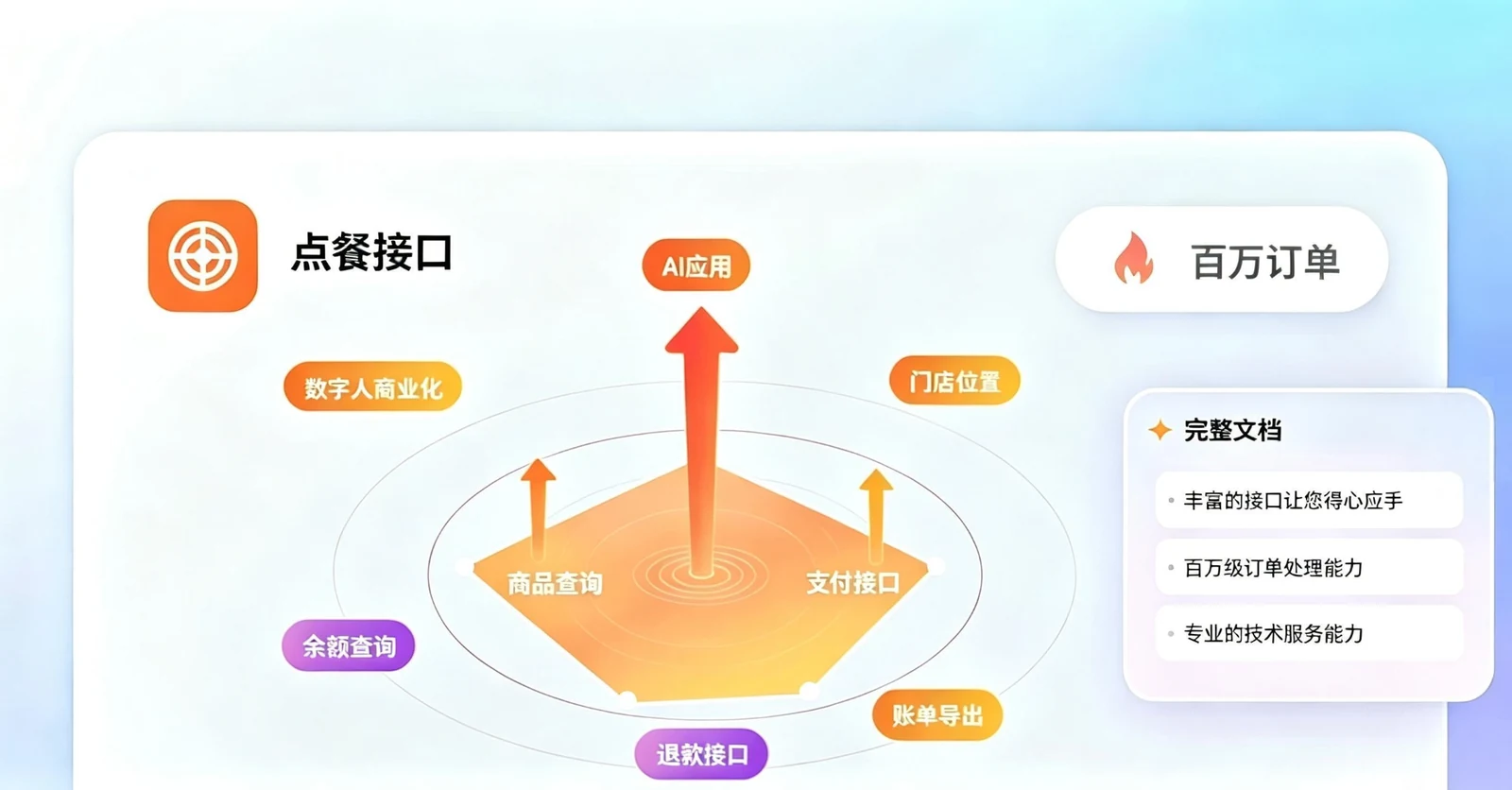 点餐合作